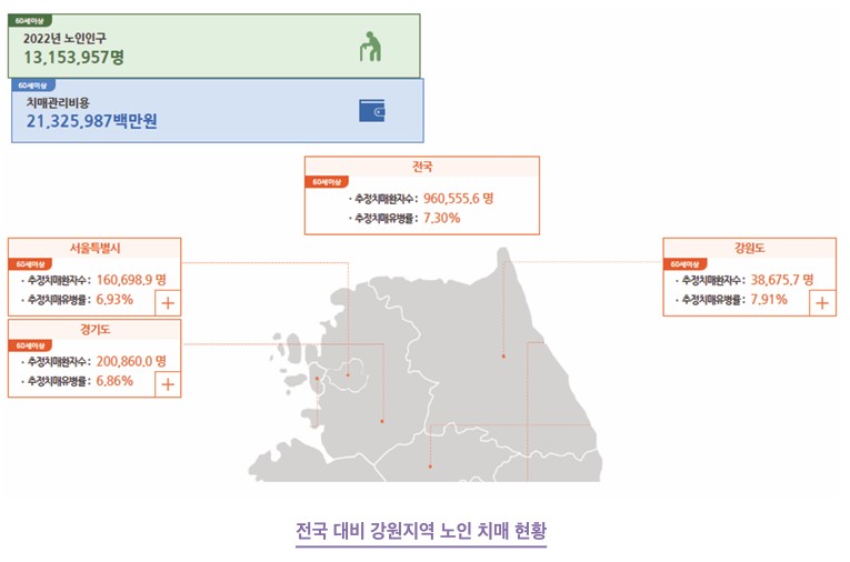 <기획: e-sports, 강원 고령화 대응에 활용>  ② “e-sports, 노인 건강관리에 효과”