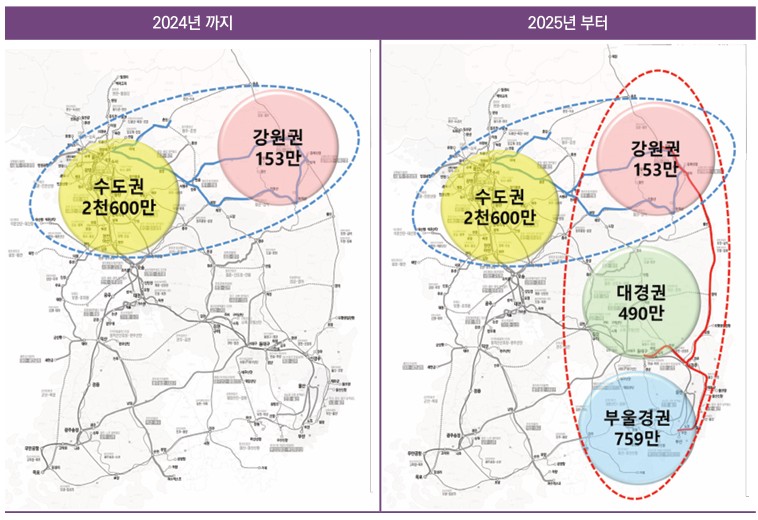 <기획: 동해선 “고속화 돼야”>  ② 초광역권 접근성 확대