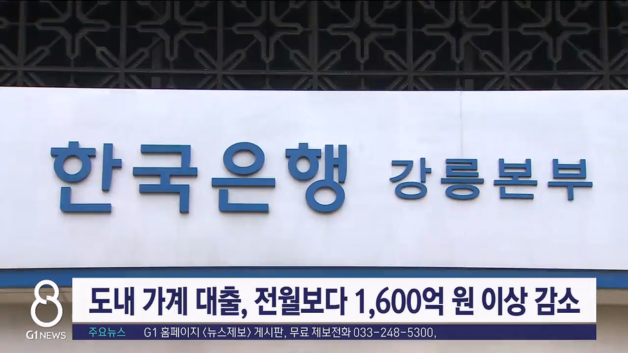 도내 가계 대출, 전월보다 1,600억원 이상 감소