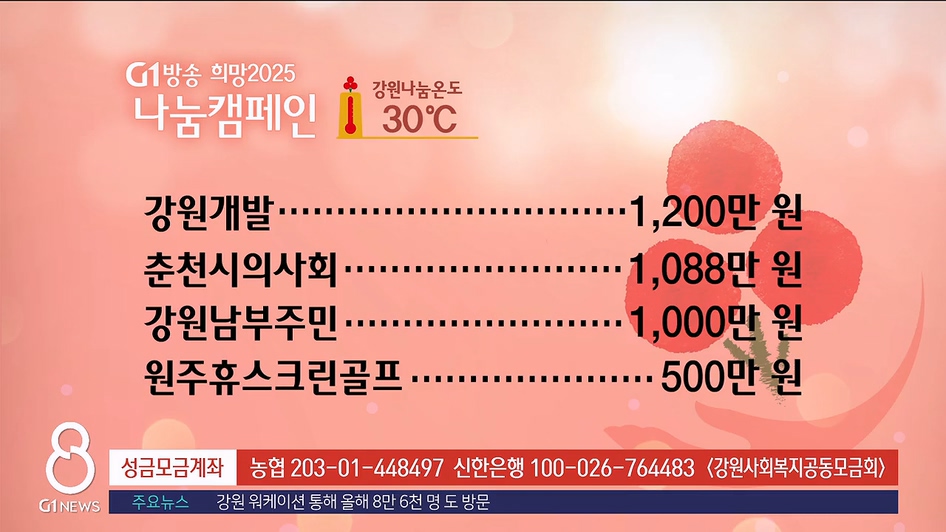 <2025 희망나눔 캠페인>