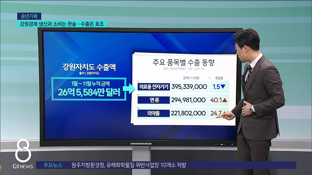 <송년.4>생산과 소비는 한숨..수출은 호조 